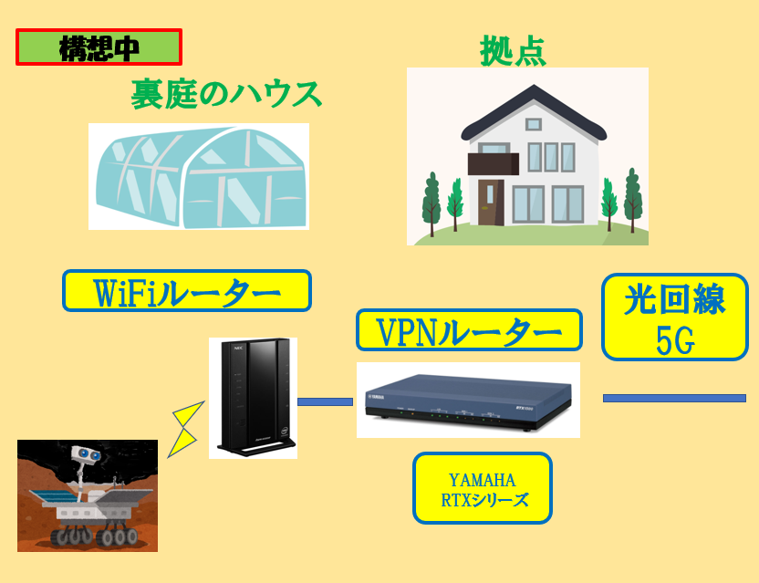 ユニコムプラザ さがみはら 2023年度まちづくりモデル事業『旅するプログラミング教室』その後の計画