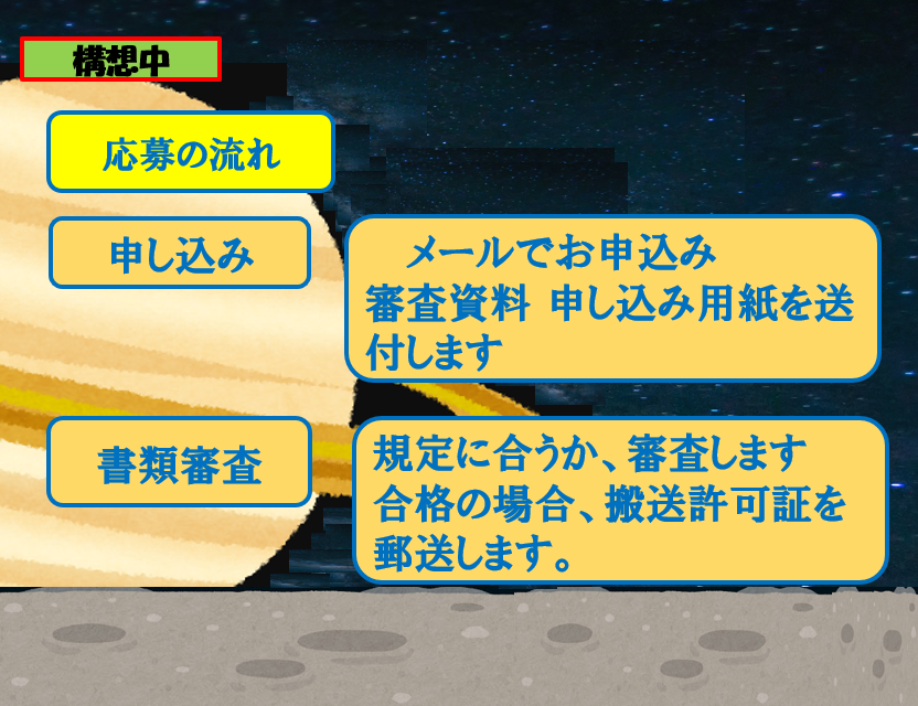 ユニコムプラザ さがみはら 2023年度まちづくりモデル事業『旅するプログラミング教室』その後の計画