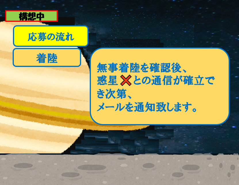 ユニコムプラザ さがみはら 2023年度まちづくりモデル事業『旅するプログラミング教室』その後の計画