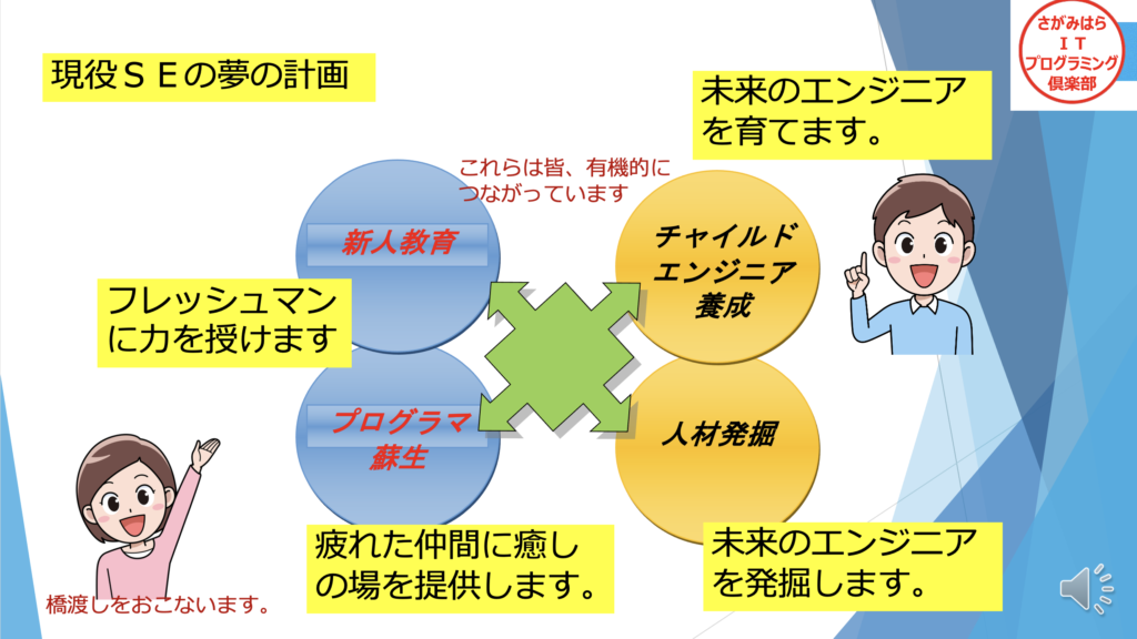 さがみはらITプログラミング倶楽部のビジョン